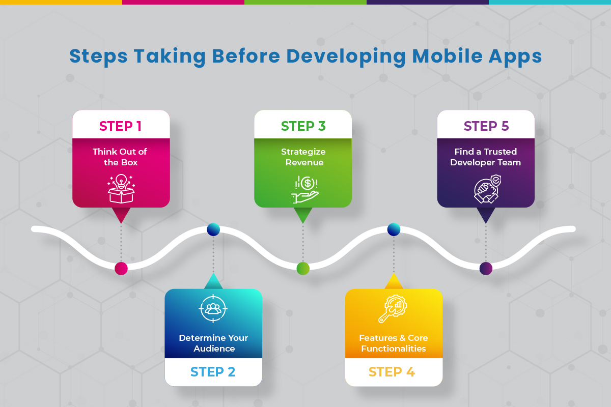Custom Mobile App Development - The Ultimate Guide For you