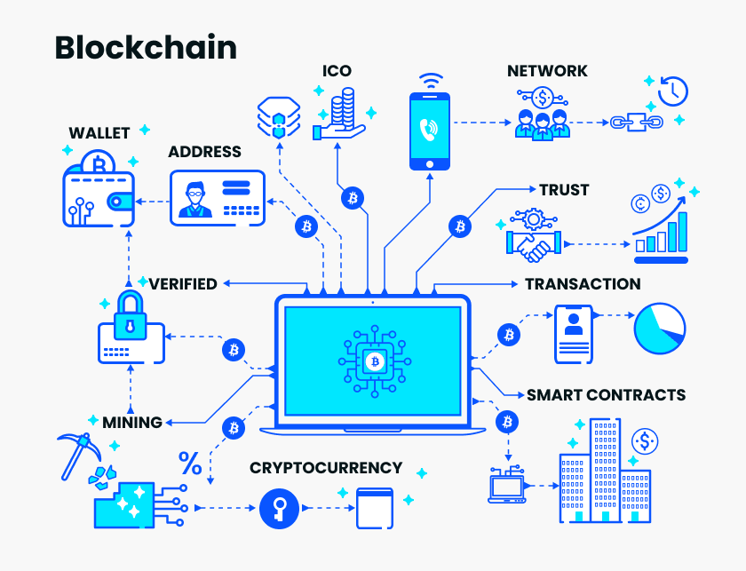 Blockchain technology
