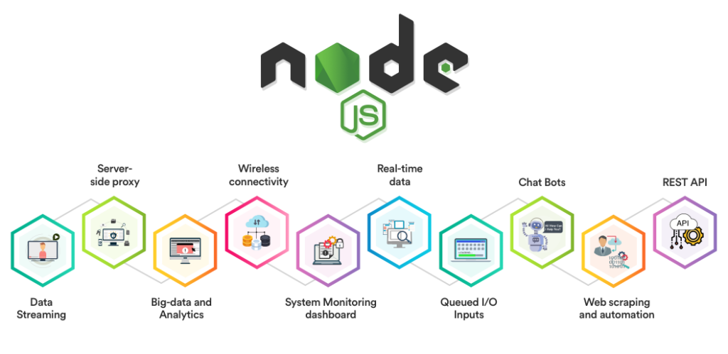 Benefits of NodeJS