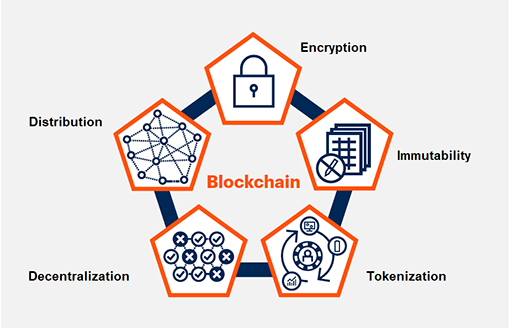 Block-chain