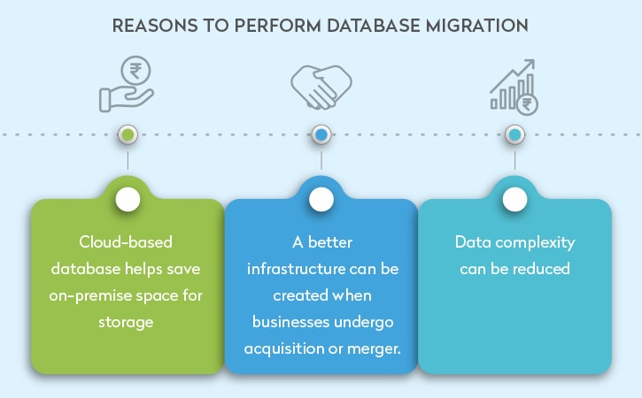Database Migration