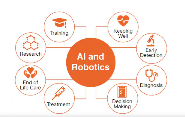 AI in healthcare mobile apps