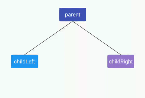 MyLittleCanvas Android Library 