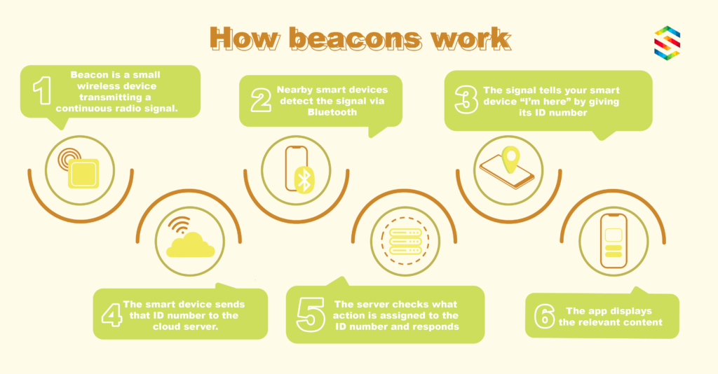 beacon technology mobile app trends