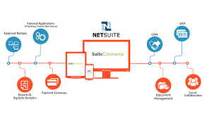 NetSuite SuiteCommerce