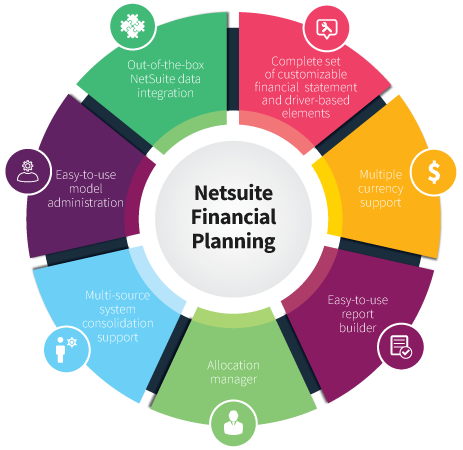 NetSuite Financial System NetSuite Financial System