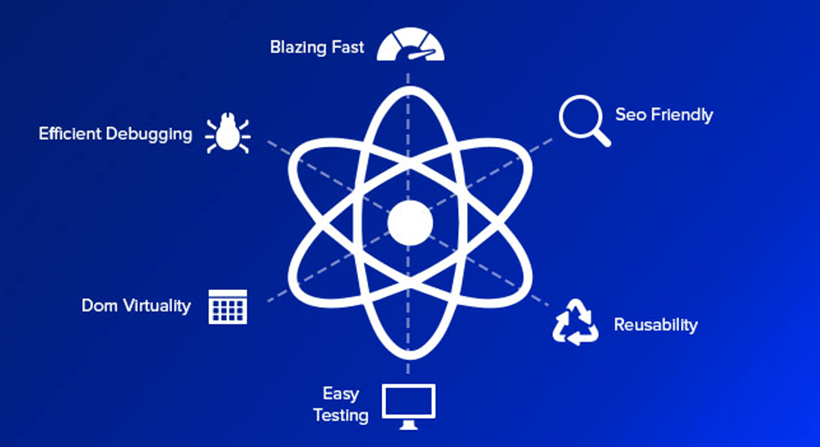 React Native Features
