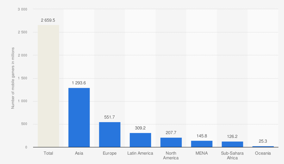 mobile-game-users