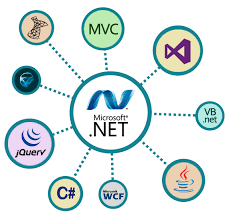.Net Technology