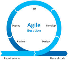 What is MVP or Minimal Viable Product?