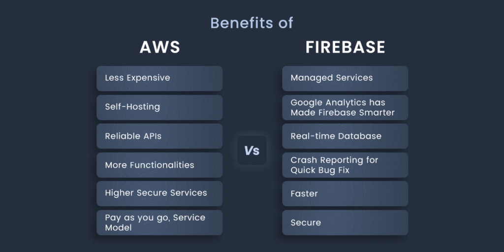 Benefits-of-AWS-Vs-Firebase