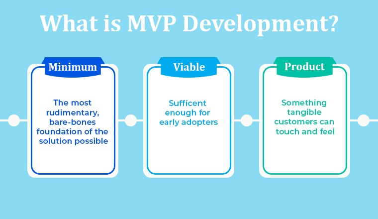MVP Development