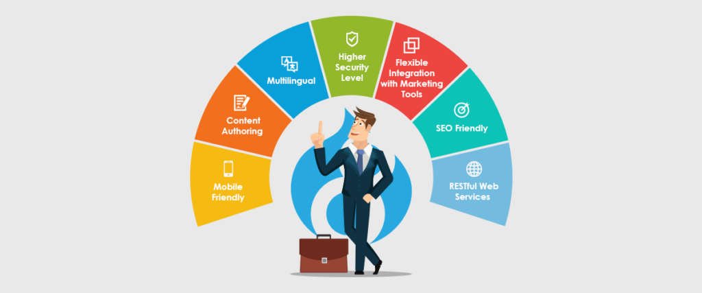 Drupal Web Development
