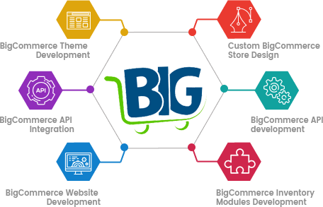 Bigcommerce services