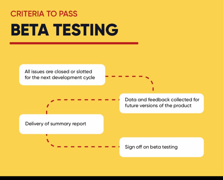 Top 12 Practices for Beta Testing That Software Quality Assurance