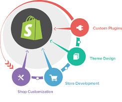 Shopify eCommerce development