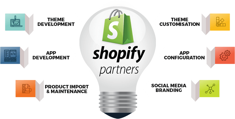 Shopify developers skills