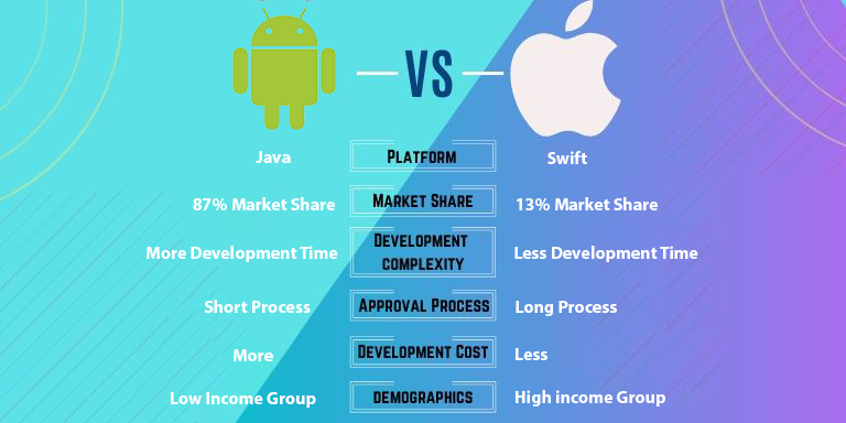 iOS-&-andriod