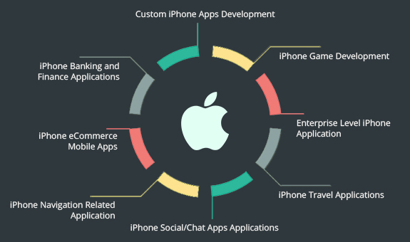 Custom-iOS