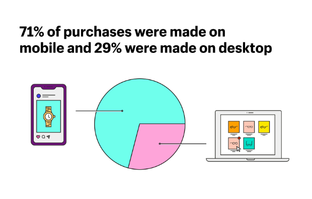 Mobile application optimization for BFCM