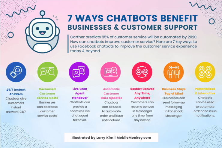 Smart Chatbot for Your Website and Mobile App