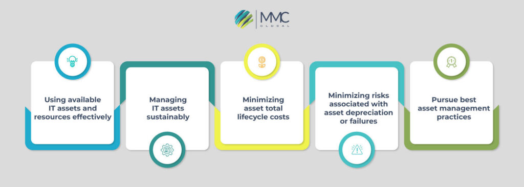 Implement Systematic and Coordinated Activities for IT Asset Management