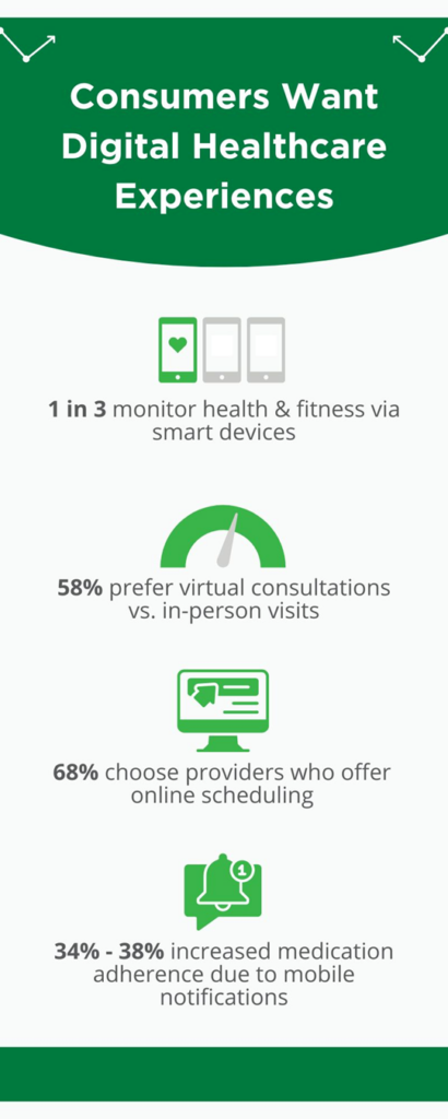 Digital Business Transformation Technology