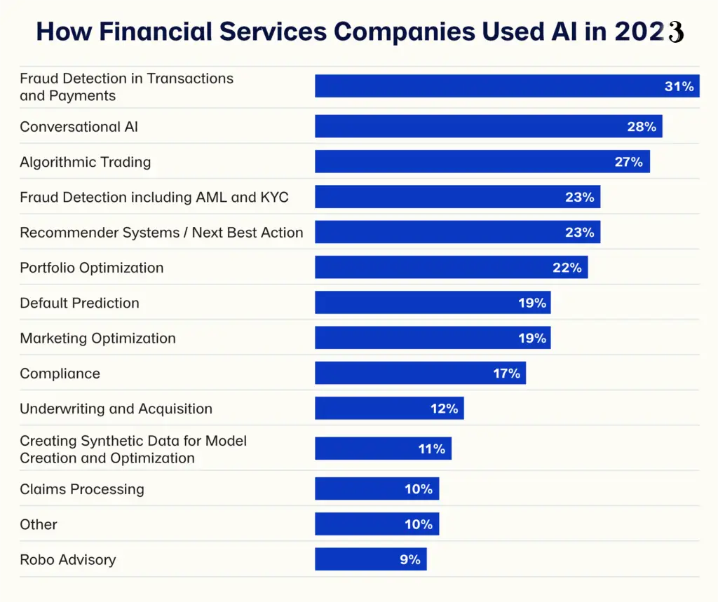 AI in Finance Industry