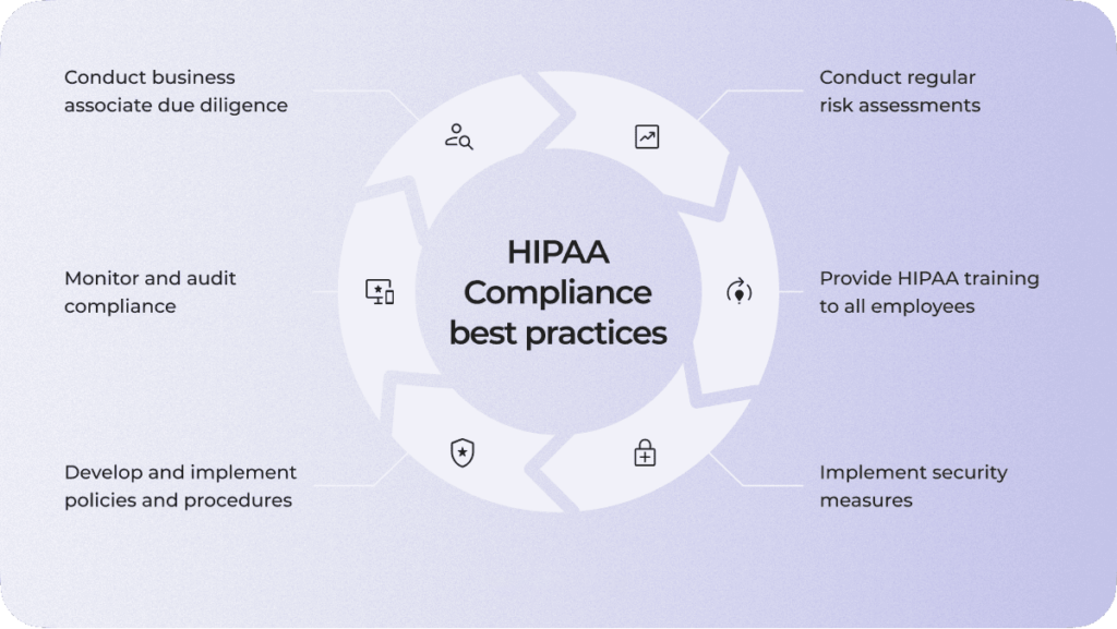 HIPPA Compliance