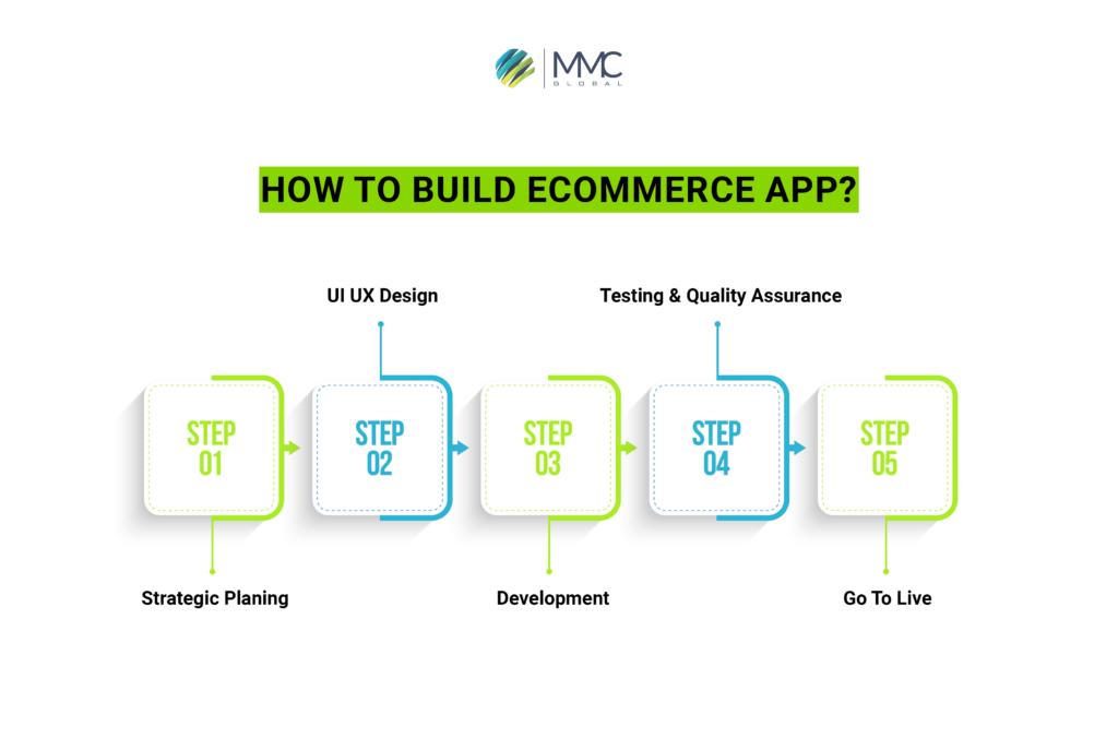 5-Step Ecommerce Mobile App Development