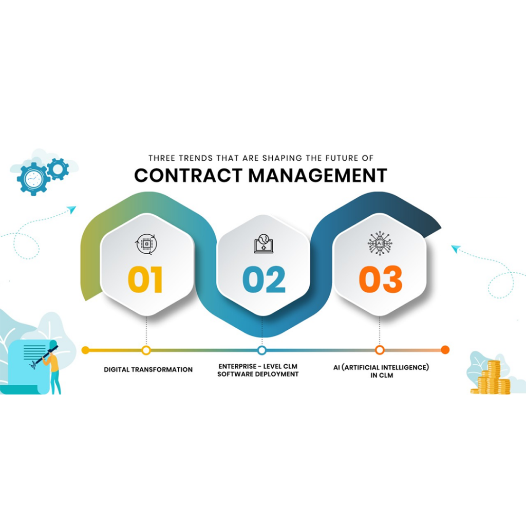 Contract Management