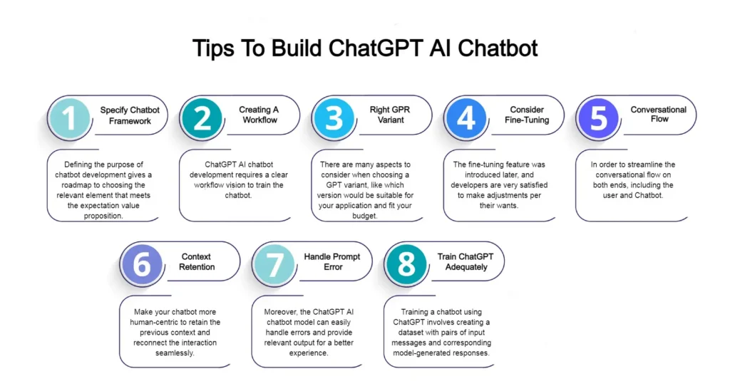 ChatGPT-AI-Chatbot