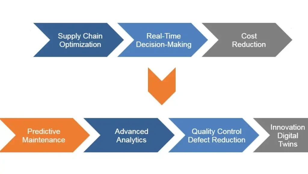 Benefits of Data Management