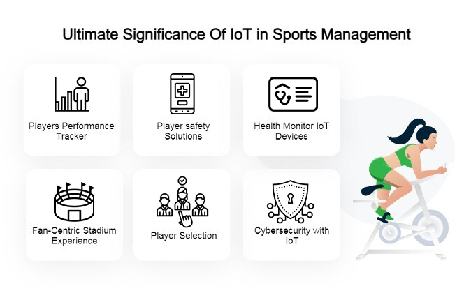 IoT in Sports Management