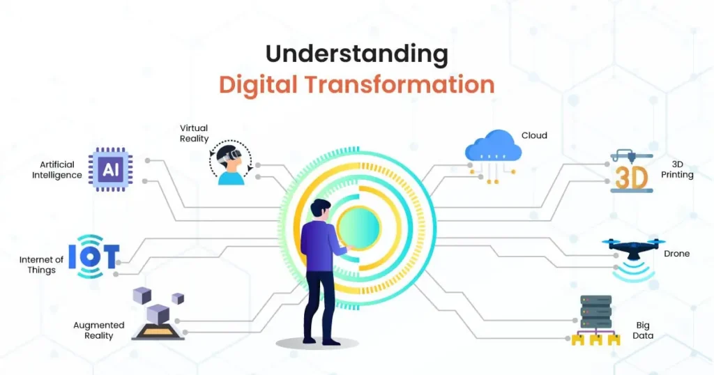 What Is Digital Transformation?