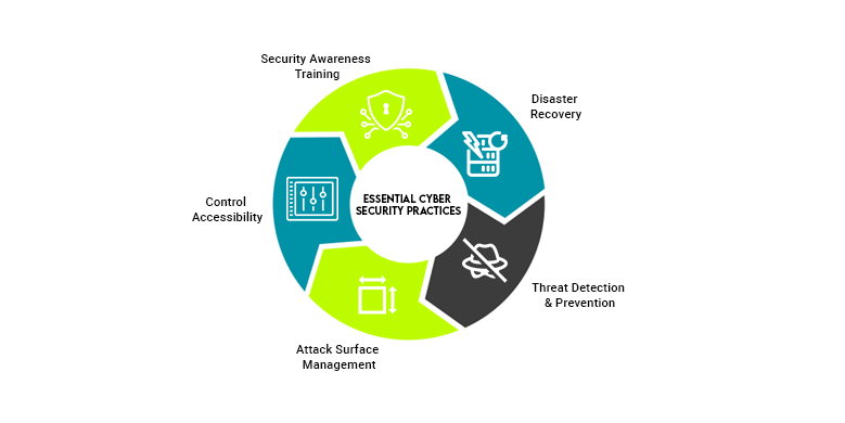 Essential Cyber Security Practices