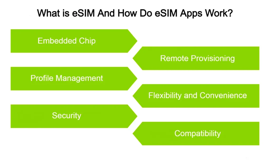 What is eSIM and How Do eSIM Apps Work?