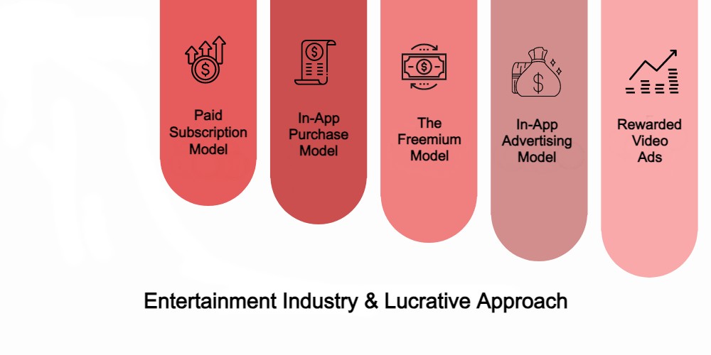 Entertainment Industry & Lucrative Approach