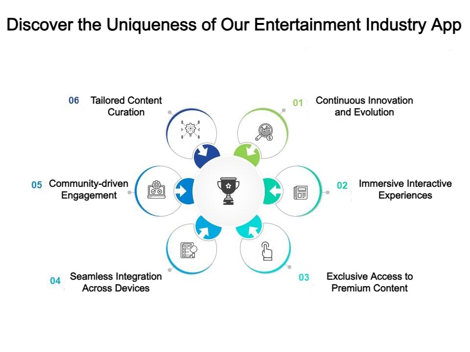 Discover the Uniqueness of Our Entertainment Industry App