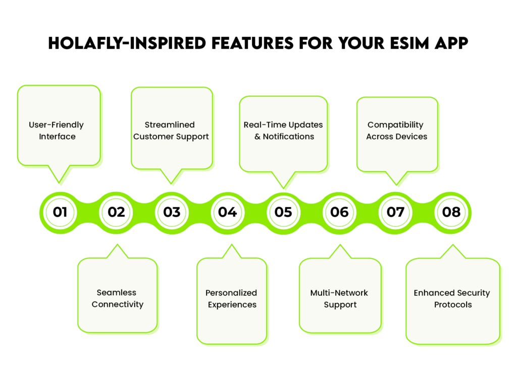 Holafly-Inspired Features For Your eSIM App 