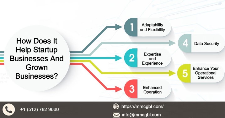 How IT Consulting Companies Create A Modern Technology Environment
