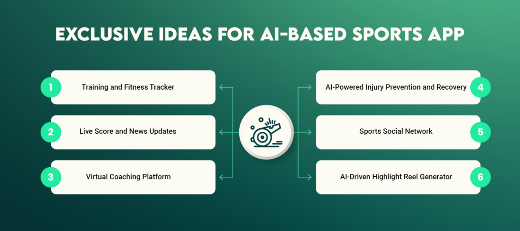 Exclusive Ideas For AI-Based Sports App