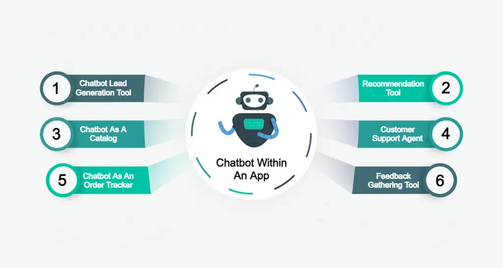 chatbot for ecommerce application