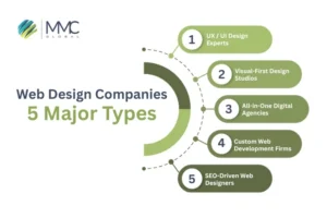 common-types-web-design-agencies common-types-web-design-agencies
