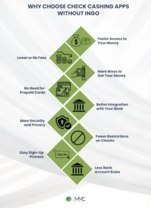 choose-check-cashing-apps-steps