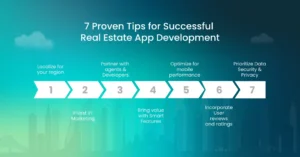 
7-Proven-Tips-for-Successful-Real-Estate-App-Development