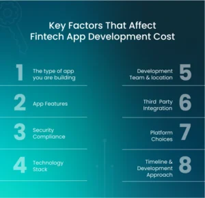 Key-Factors-That-Affect-Fintech-App-Development-Cost