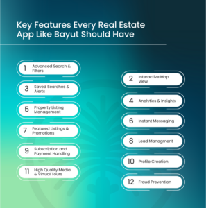 features of real estate app like bayut
