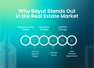 Why Bayut Stands Out in the Real Estate Market