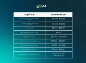 fintech-app-cost-breakdown